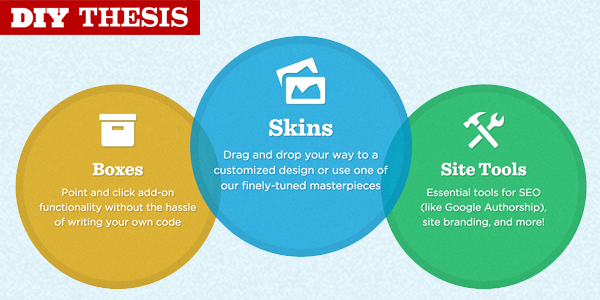 Thesis Framework review